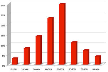 nationwide mouthguard survey