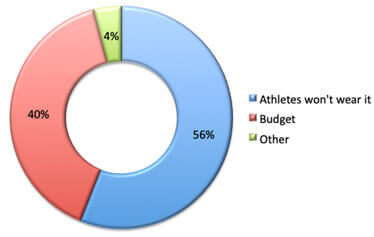 mouthguard data